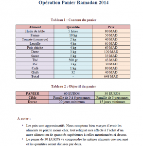 Panier Ramadan 2014.